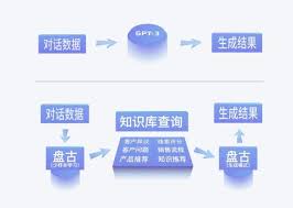 gpt-3中文在线GPT-3中文在线的优势和应用场景