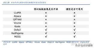 gpt4all 中文模型4. GPT4All的未来展望