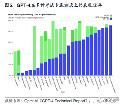 openai gpt-3OpenAI GPT-3模型原理解析